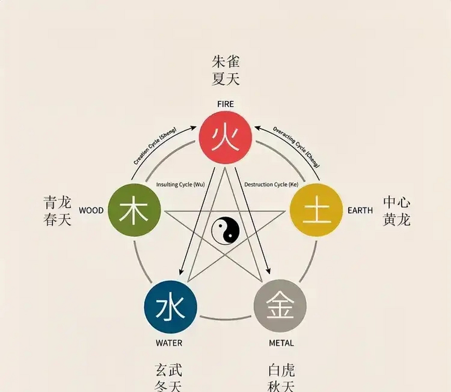 努字五行属什么,努字五行属什么 努字五行属什么,努字五行属什么