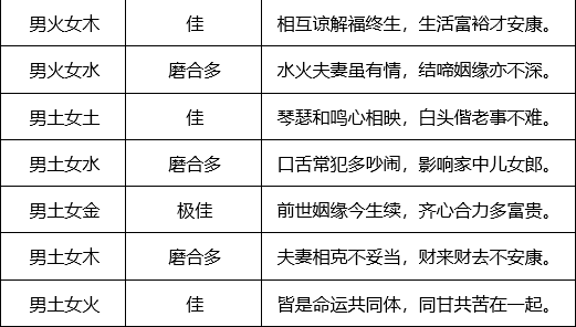 12生肖男女最佳配对表,十二生肖男女最佳婚配对照表 12生肖男女最佳配对表,十二生肖男女最佳婚配对照表